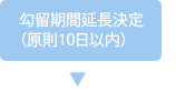 拘留期間延長決定（原則10日以内）